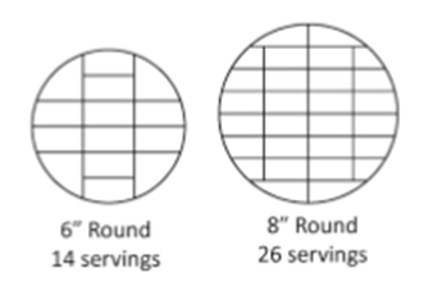 How to slice a cake